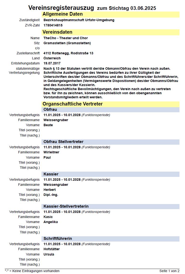 ZVR1